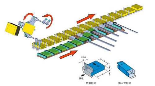 全自動裝盒機供應商