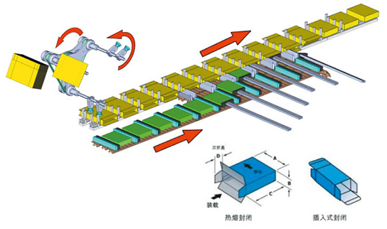 全自動裝箱機廠家