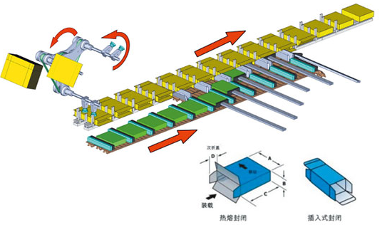 全自動裝盒機(jī)供應(yīng)商