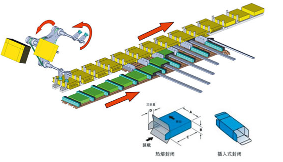 全自動熱收縮包裝特點(diǎn)