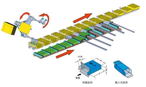 全自動(dòng)裝盒機(jī)廠家