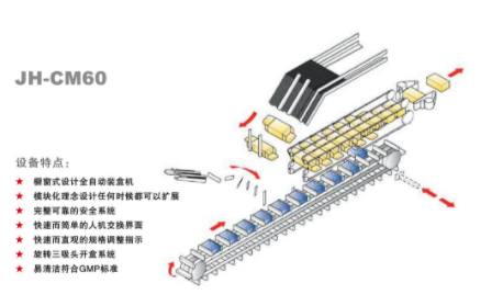 全自動裝盒機價格