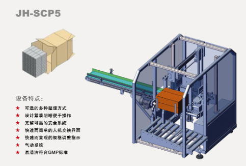 全自動裝箱機廠家